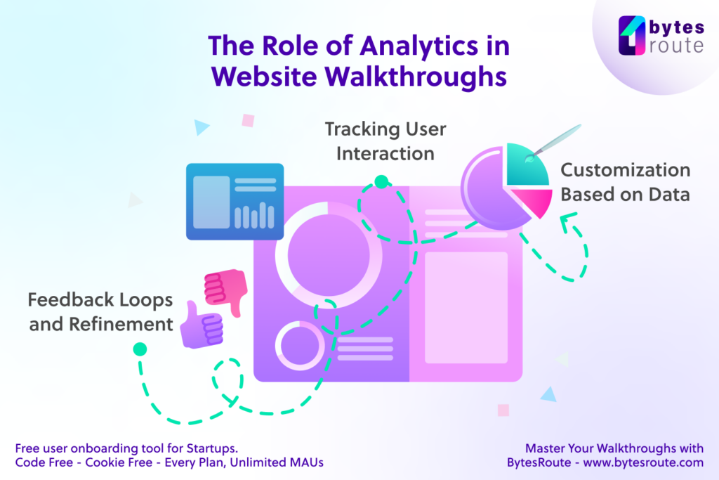 Introduction to Website Walkthroughs: What You Need to Know 5 Image 7 1024x683 1