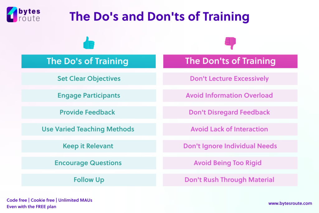 Employee training 2 The Dos and Donts of Training 1